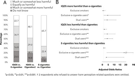 iqos dangers.